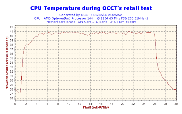 2006-02-01-21h25-CPUGraph