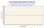 2006-02-01-21h25-VoltCore