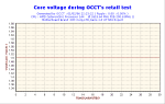 2006-02-01-22h23-VoltCore