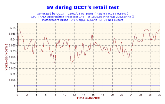 2006-02-02-09h15-Volt5