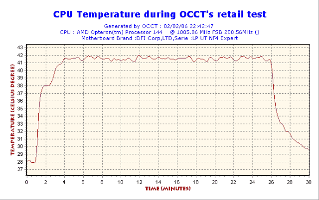 2006-02-02-22h42-CPUGraph