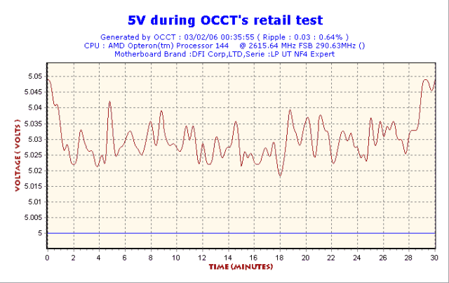 2006-02-03-00h35-Volt5