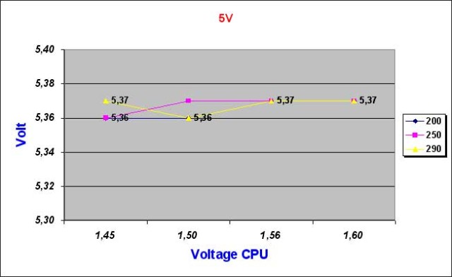 5volt