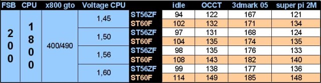 comparatifconso200