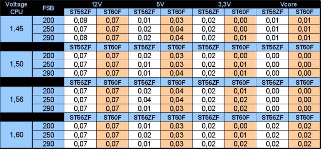 occtvariationvoltcomparatif