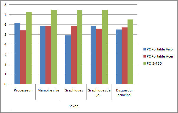 http://www.info-mods.com/medias/albums/Sony-VPCS11M1E/graph1.jpg