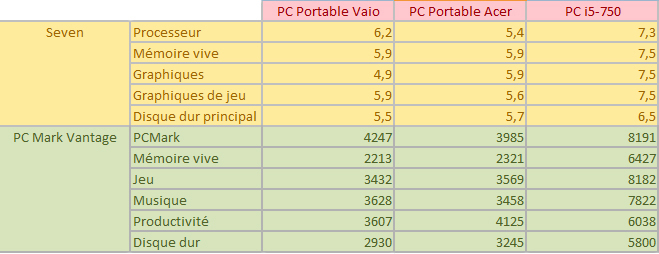 http://www.info-mods.com/medias/albums/Sony-VPCS11M1E/stats.jpg