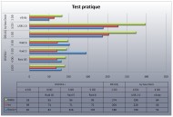 testpratique