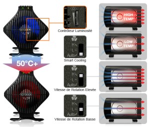 mb080 smart cooling banner fr