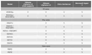 nas compatibilite virtualisa