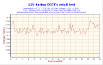 XG-Vortec no Volt12