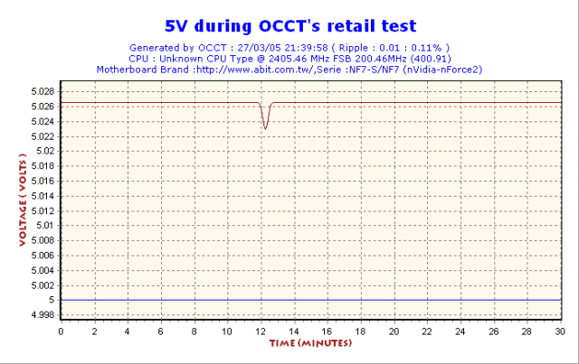 XG-Vortec o Volt5