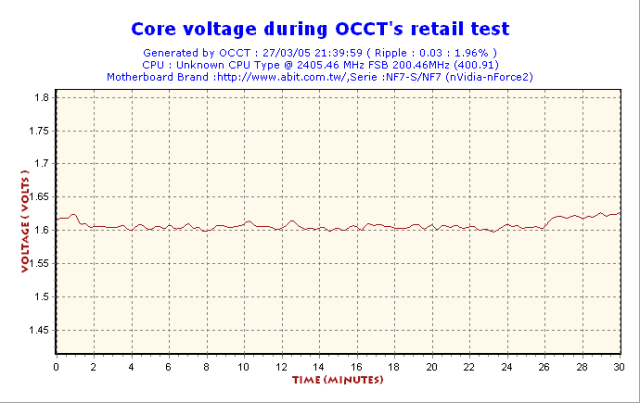 XG-Vortec o VoltCore