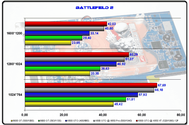 bench battlefield2