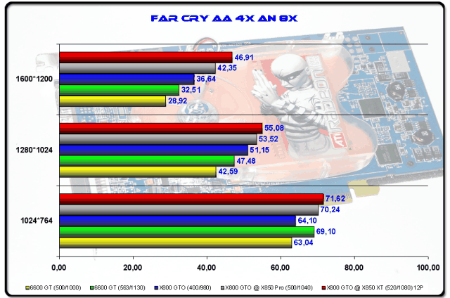 bench farcry aa4xan8x