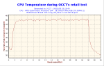 2005-01-08-20h20-CPUGraph