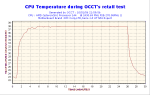 2006-01-10-21h59-CPUGraph