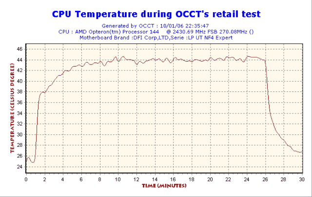 2006-01-10-22h35-CPUGraph