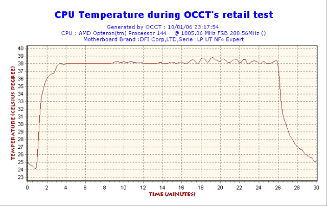 2006-01-10-23h17-CPUGraph