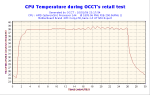 2006-01-10-23h17-CPUGraph