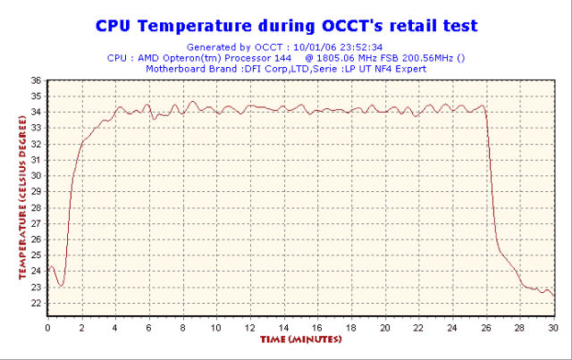 2006-01-10-23h52-CPUGraph