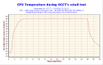 2006-01-11-21h28-CPUGraph