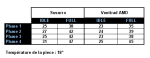 temperature tableau