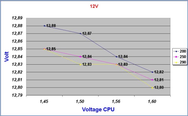 12volt