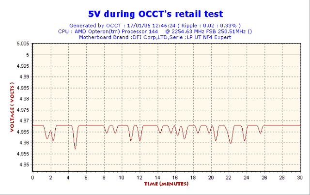 2006-01-17-12h46-Volt5