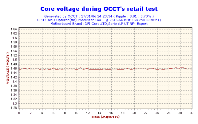 2006-01-17-14h23-VoltCore