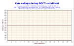 2006-01-17-16h36-VoltCore