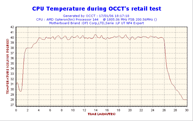 2006-01-17-18h17-CPUGraph