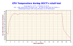 2006-01-17-19h18-CPUGraph