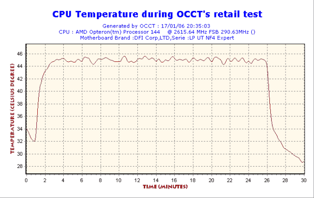 2006-01-17-20h35-CPUGraph