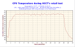 2006-01-17-22h03-CPUGraph