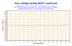 2006-01-17-22h03-VoltCore