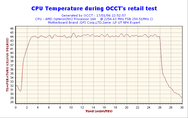 2006-01-17-22h52-CPUGraph