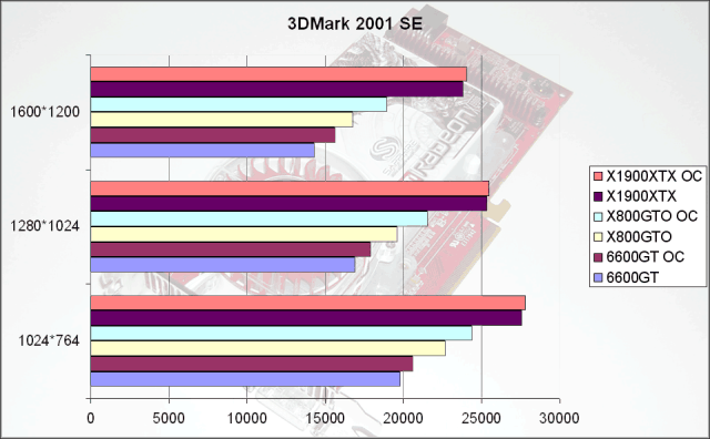 bench 3dmark01se