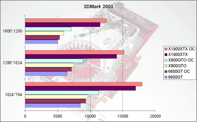 bench 3dmark03