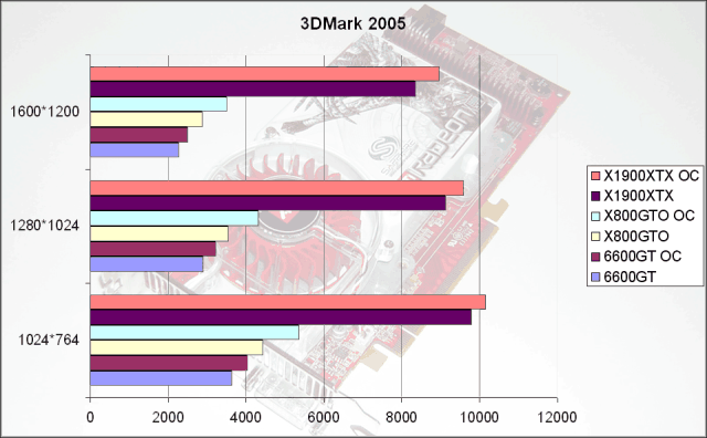 bench 3dmark05