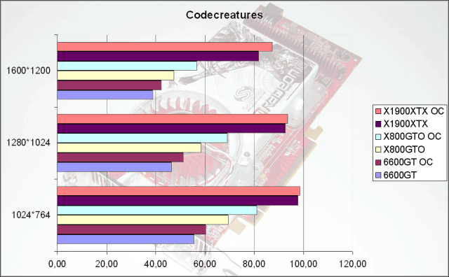 bench codecratures