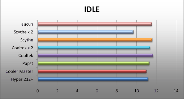 2.8 idle