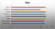 2.8 idle