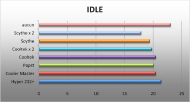 3.36 idle