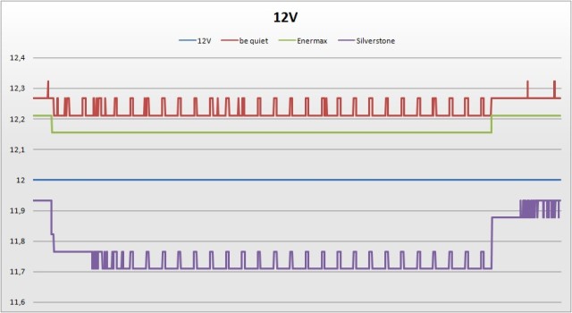 12v 4870