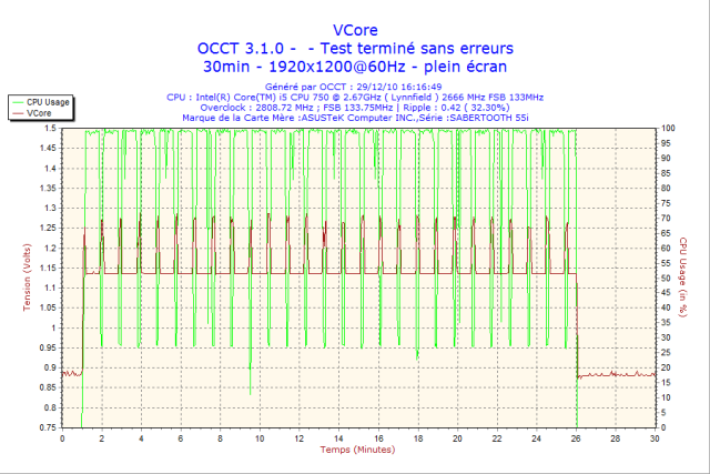 Silverstone 4870x2-VCore