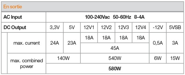 specifications