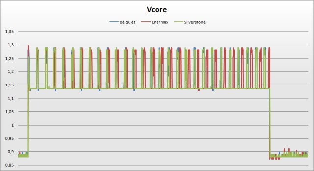 vcore 4870