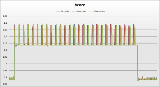 vcore 4870x2