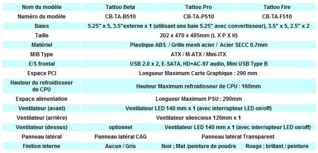 tattoo specification
